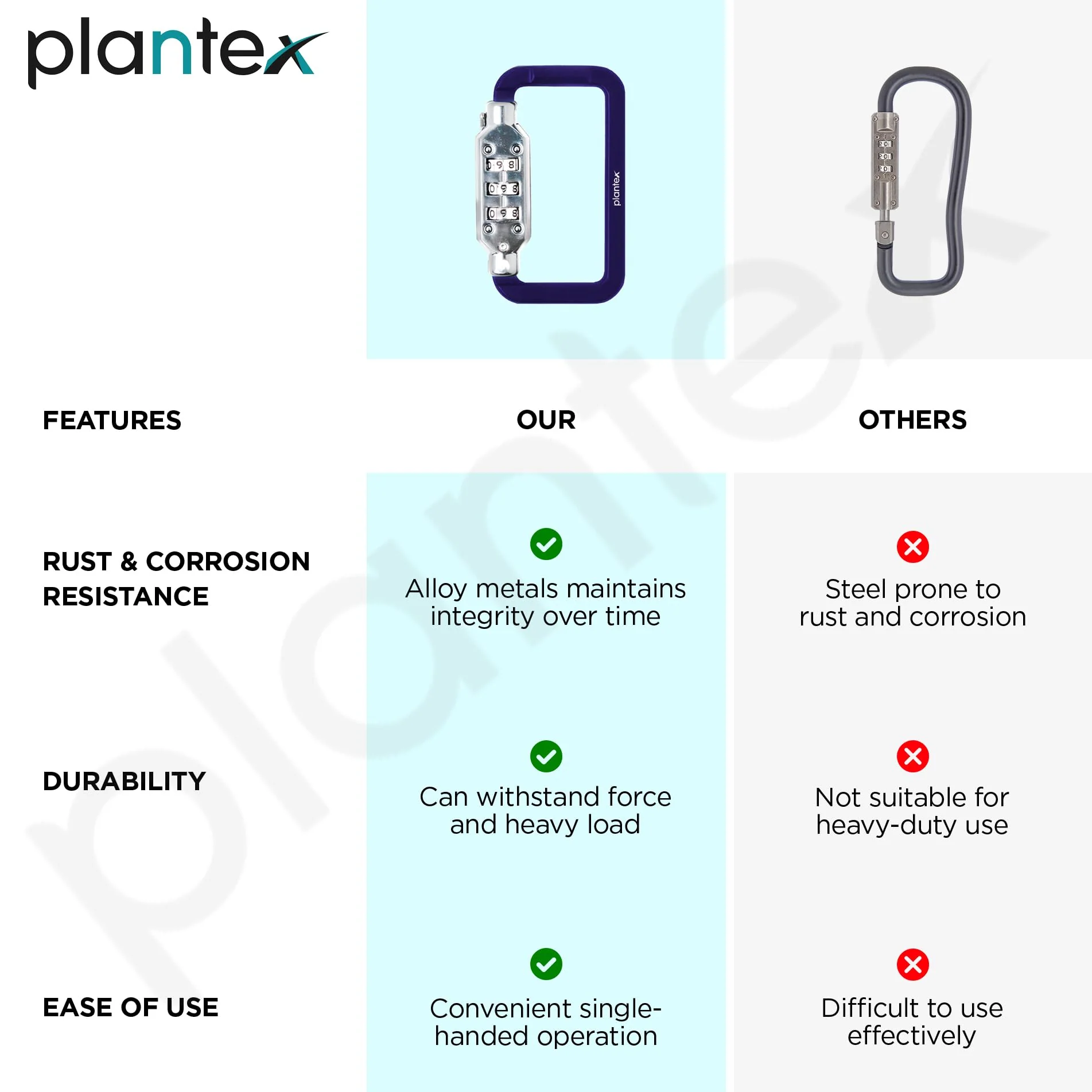 Plantex 3-Digit Code Combination Lock/Number Lock/Portable Luggage Lock/Travel Lock for Briefcase/Laptop Bags - Pack of 2 (Blue) - Image 6