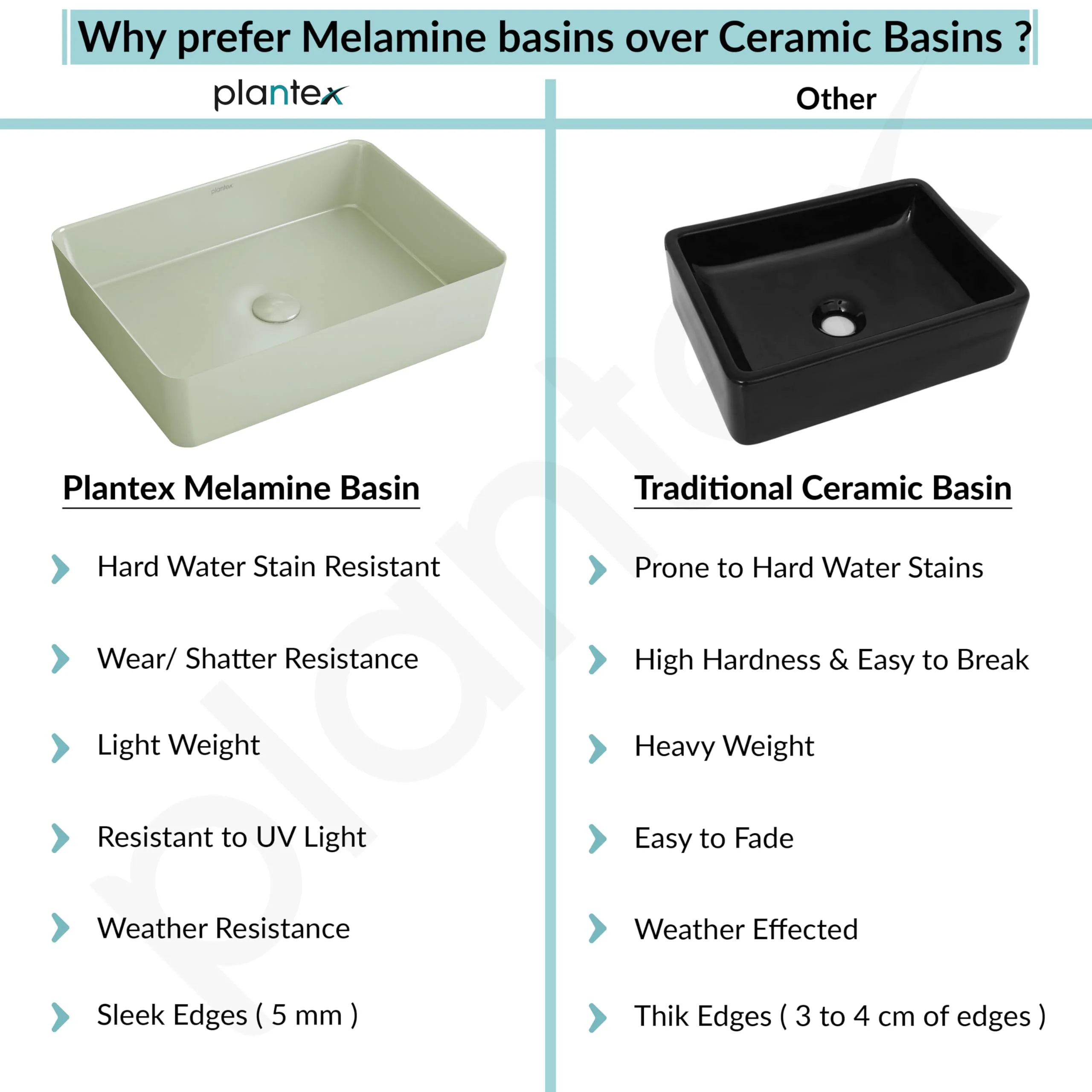 Plantex Melamine Counter Top Wash Basin/Tabletop Basin/Washbasin for Bathroom/Restaurants/Office (Mint Green, 18 x 13 x 4.5 Inch) - Image 5