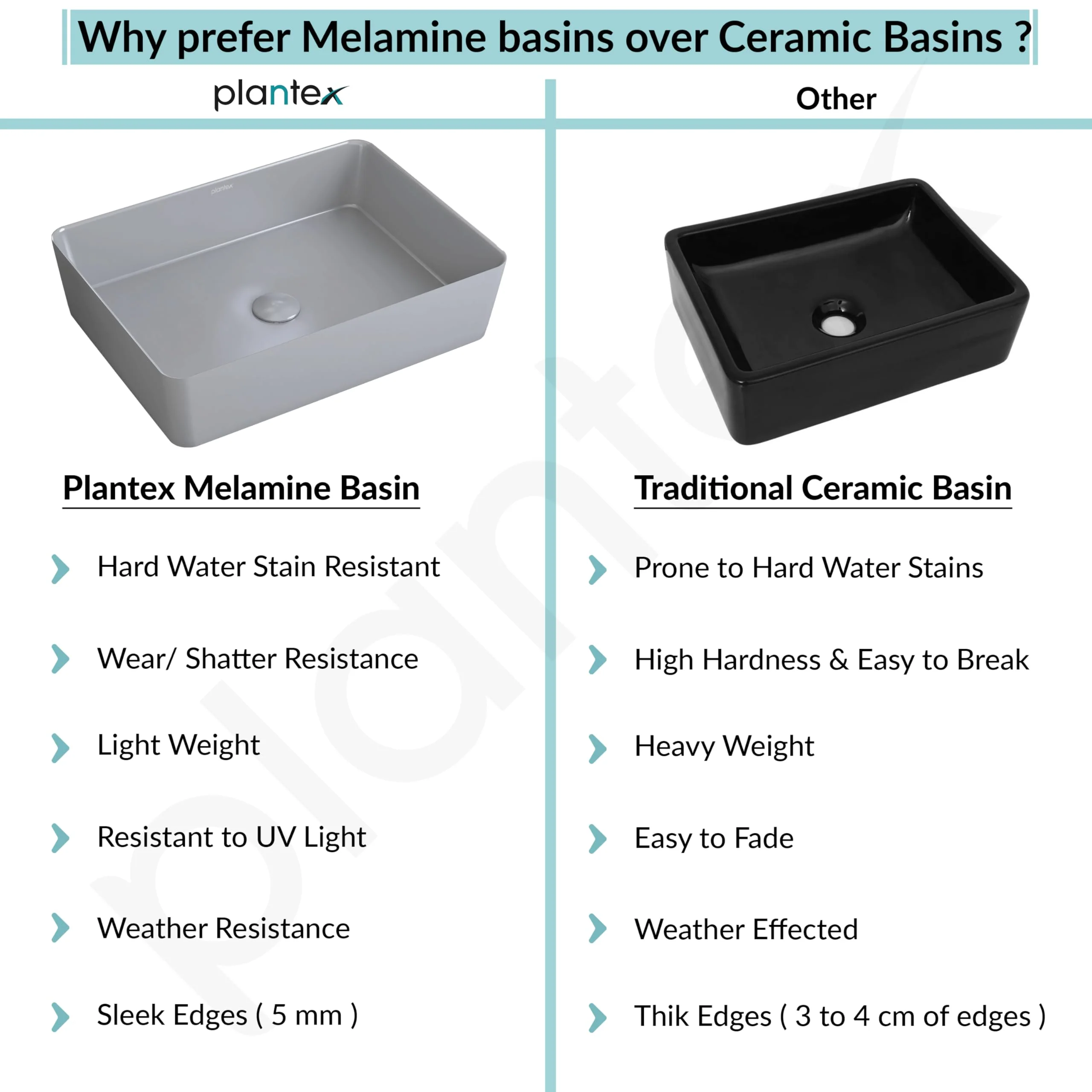 Plantex Melamine Wash Basin/Basin for Bathroom/Tabletop Wash Basin/Restaurants/Office (Grey, 18 x 13 x 4.5 Inch) - Image 5