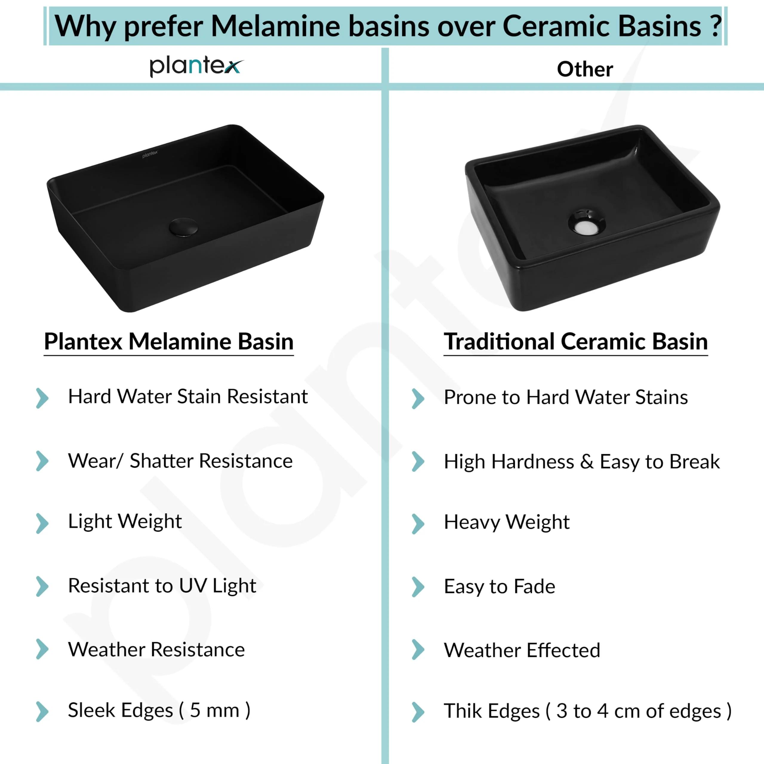 Plantex Melamine Wash Basin/Counter Top Washbasin for Bathroom/Restaurants/Office (Black, 18 x 13 x 4.5 Inch) - Image 5