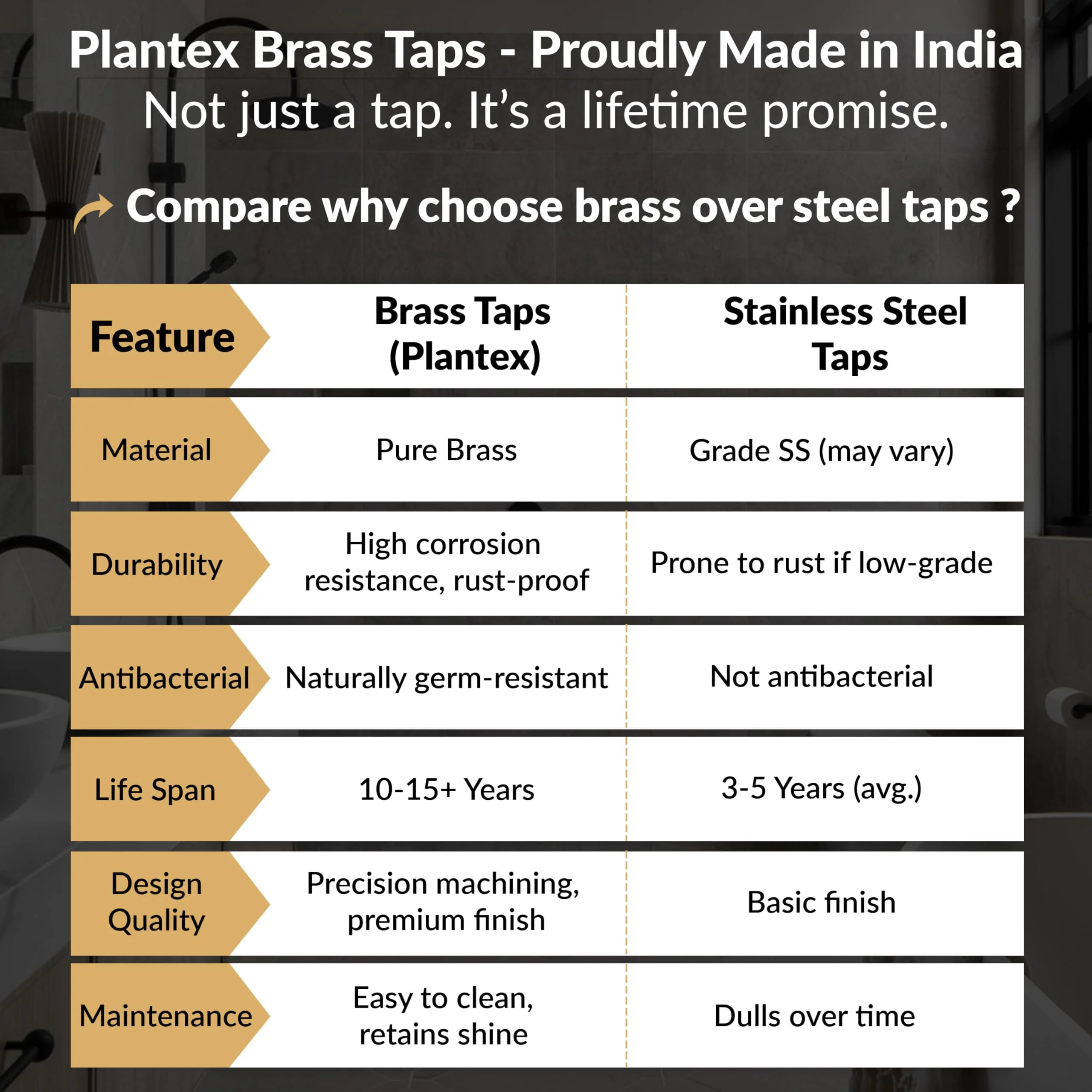Plantex Pure Brass Angular Stop Cock/Stop Cock for Bathroom/Angular Valve for Wash Basin Connection with Brass Wall Flange & Teflon Tape - Pack of 1 (3505, Chrome) - Image 6
