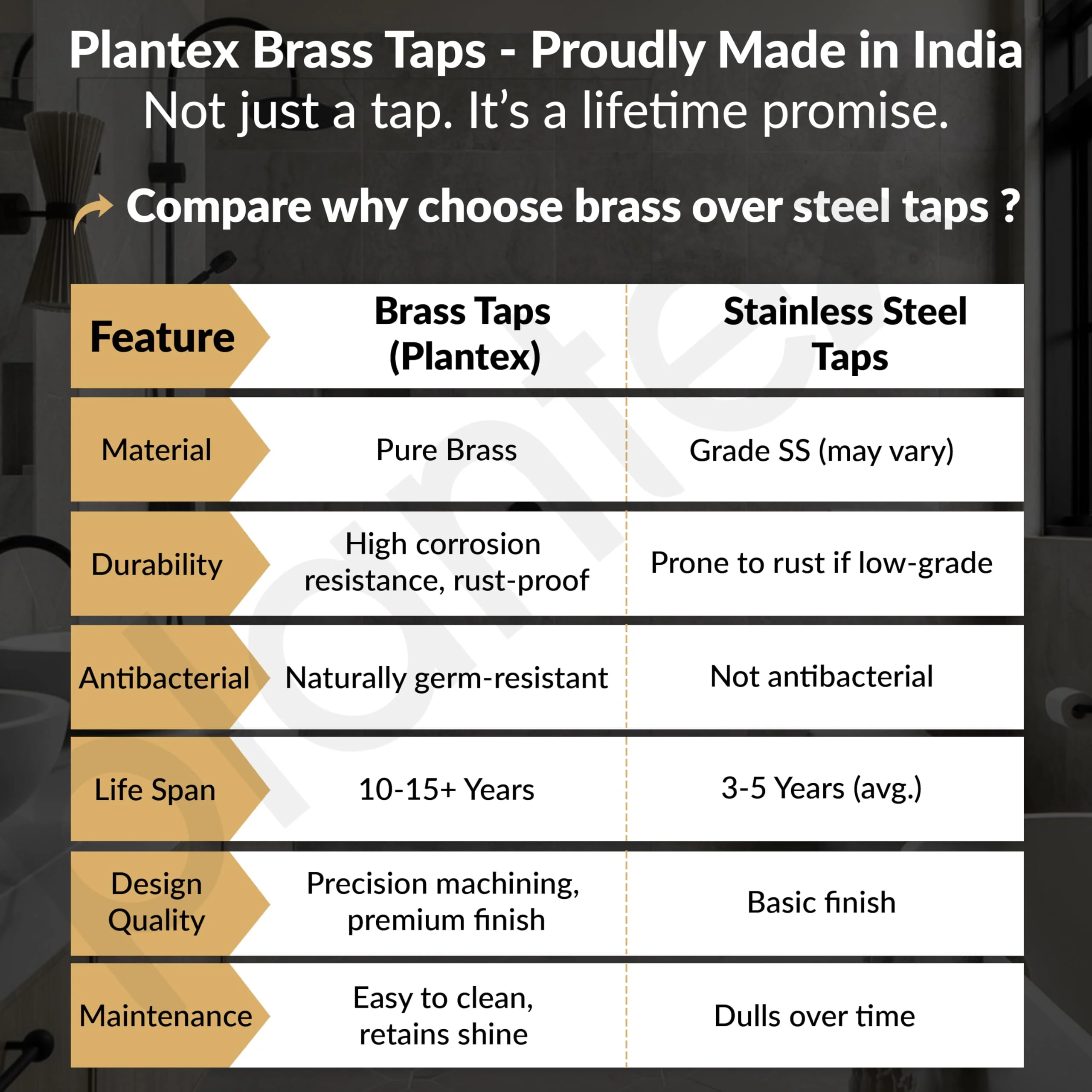Plantex Pure Brass Bathtub Spout with Brass Wall Flange/Button Attachment for Hand Shower -(BAL-522-Mirror-Chrome) - Image 7